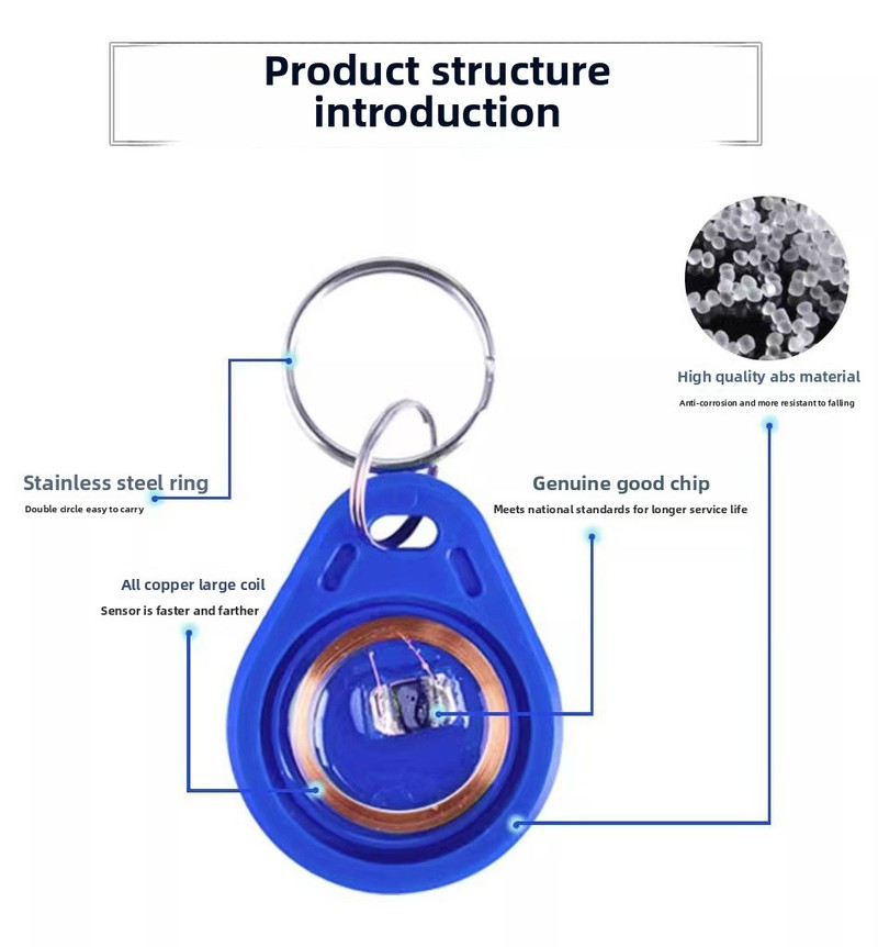 Product structure introduction Product structure introduction